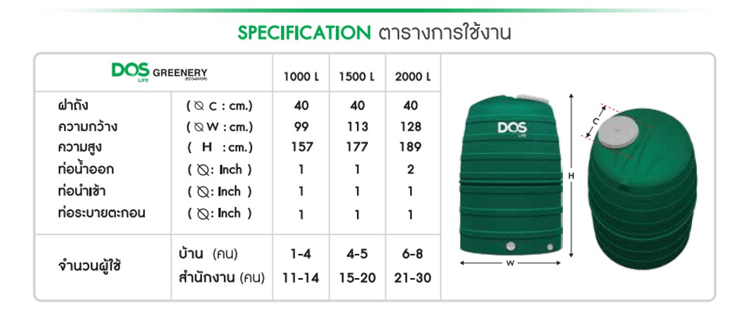 ถังเก็บน้ำ บนดิน ยี่ห้อ Dos รุ่น OTOP Greenery